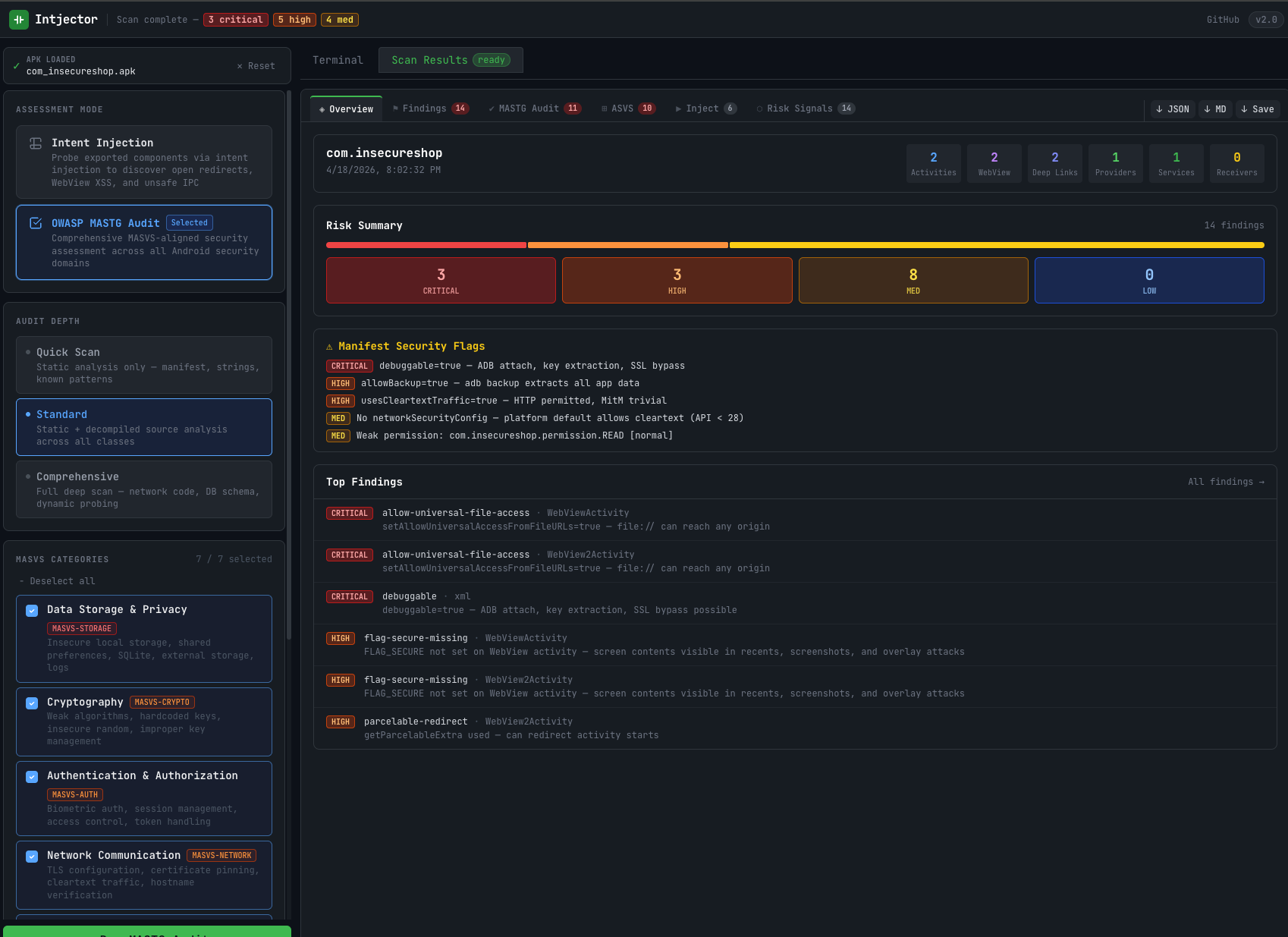 Overview dashboard