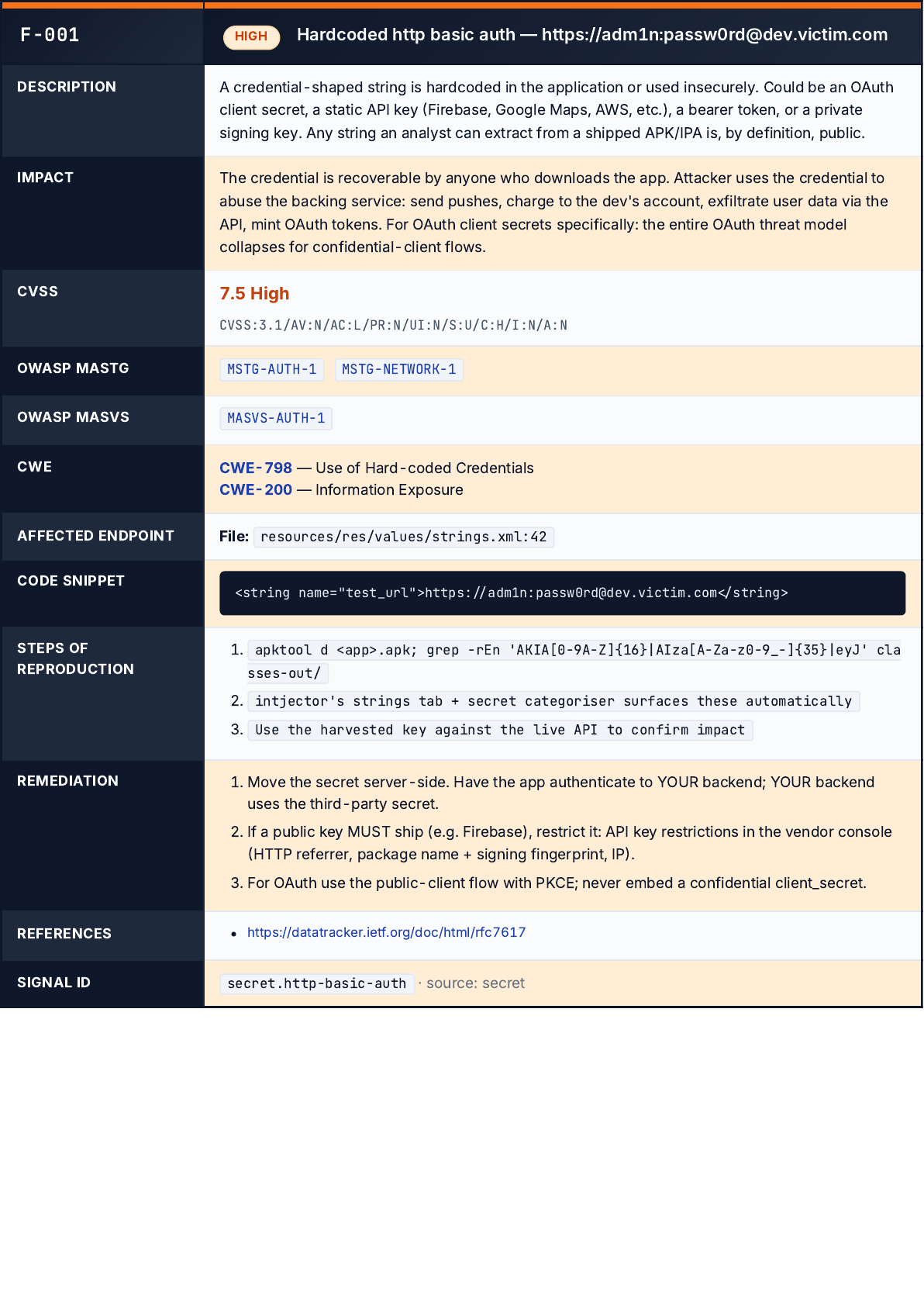Per-finding detail card — F-001 Hardcoded http basic auth with CVSS, MASTG, code snippet, reproduction, remediation
